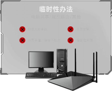 看门狗军团加速器