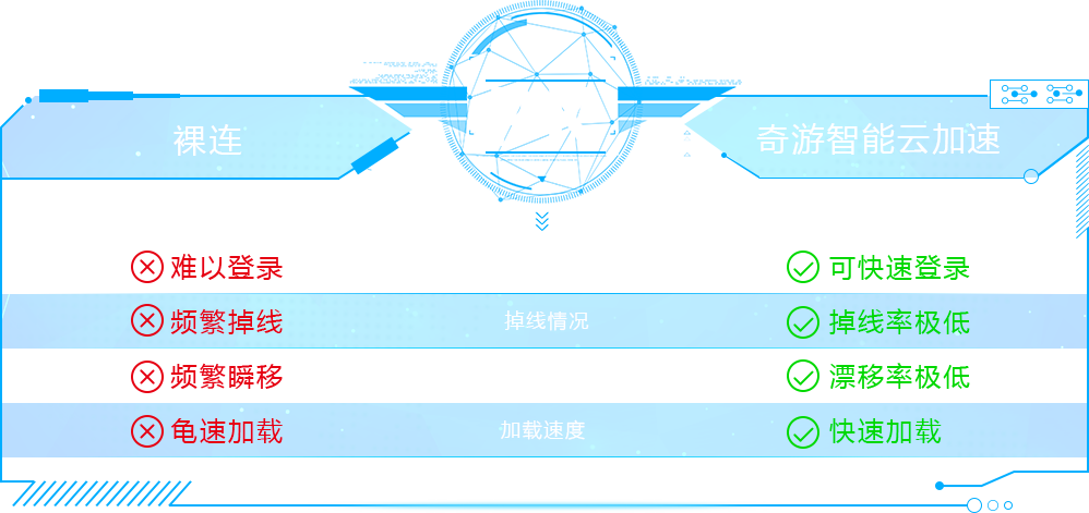 裸连和奇游联机加速器对比图