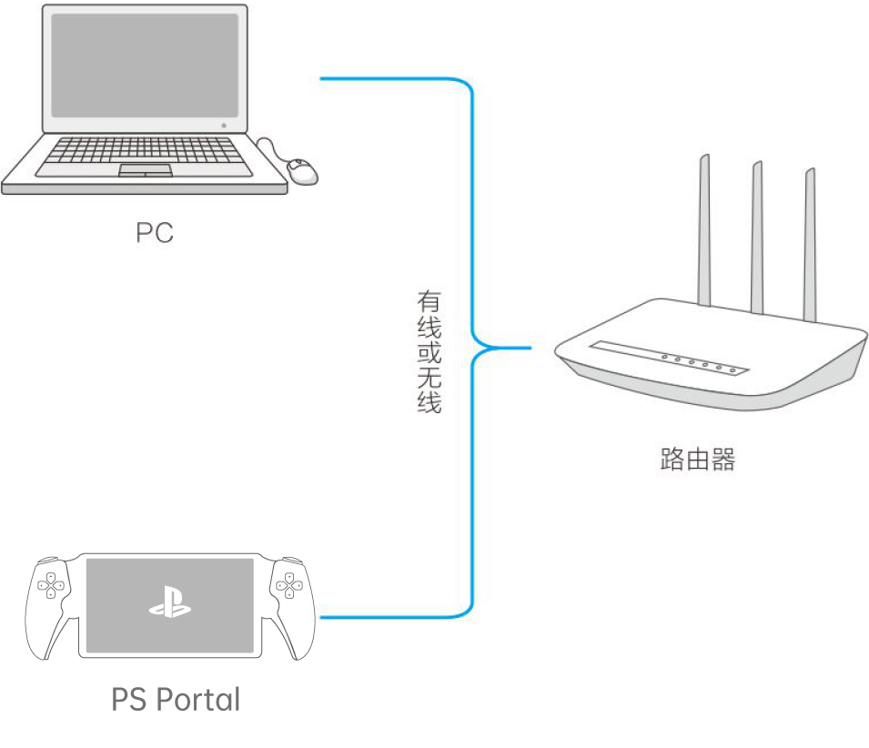 22520717453_130663237731_pc设备连接图-011706862305506668.jpg 22520717453_130663237731_pc设备连接图-011706862305506668.jpg