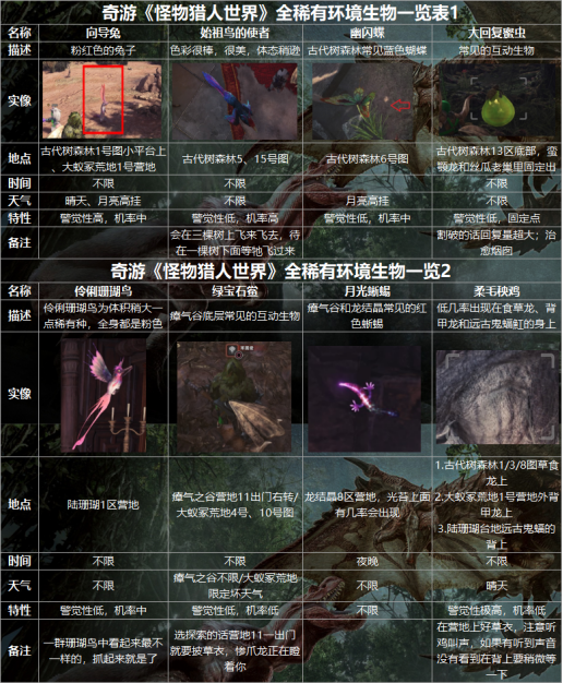 怪物猎人世界加速器