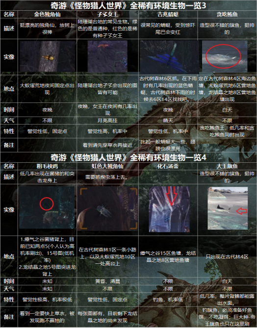 怪物猎人世界加速器