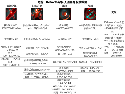 DOTA2加速器