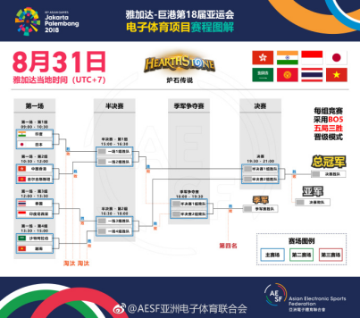 LOL加速器