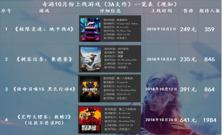 战地5加速器