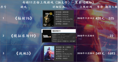 战地5加速器