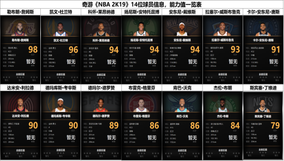 NBA 2K19加速器