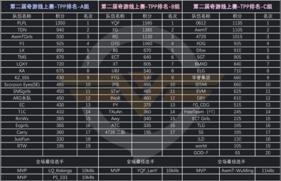 奇游绝地求生线上赛