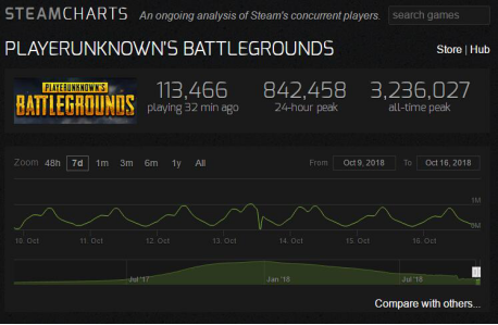 COD15加速器