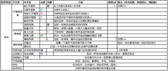 圣歌加速器