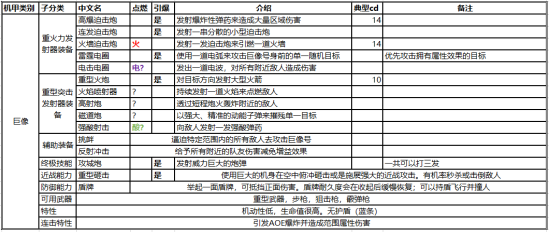 圣歌加速器