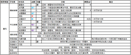 圣歌加速器