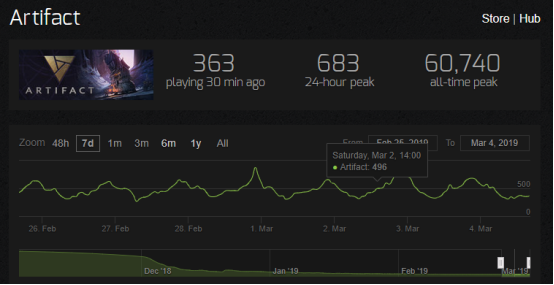 dota2自走棋加速器