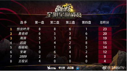 dota2自走棋加速器