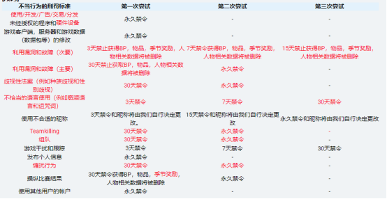 绝地求生轻量版加速器奇游