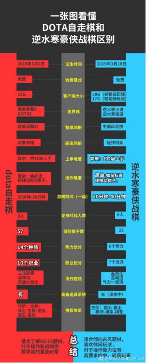 全境封锁2加速器奇游
