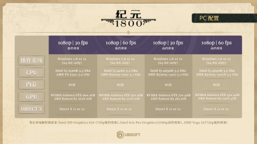 纪元1800加速器奇游