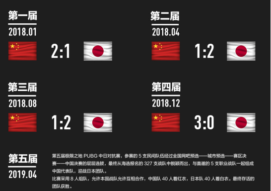 绝地求生加速器奇游