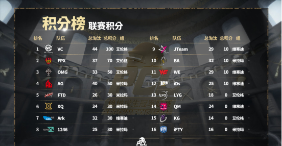 绝地求生加速器奇游