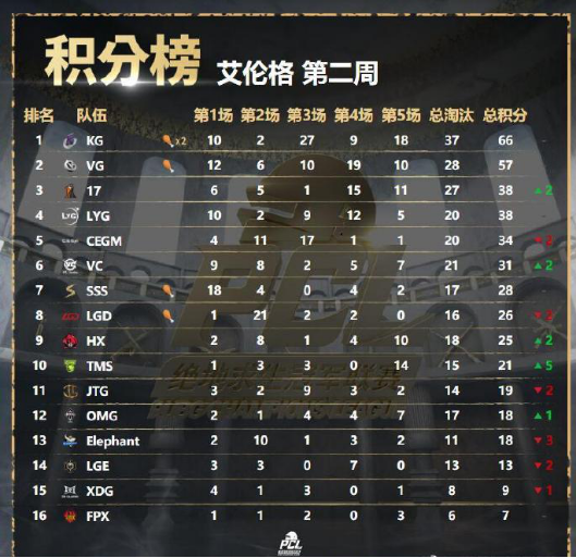 绝地求生加速器奇游