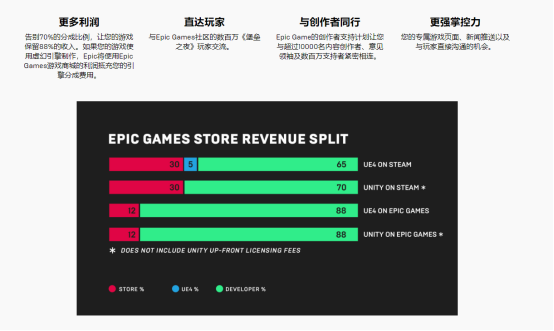 epic商城加速器奇游
