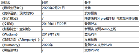 索尼直面会.png 索尼直面会.png