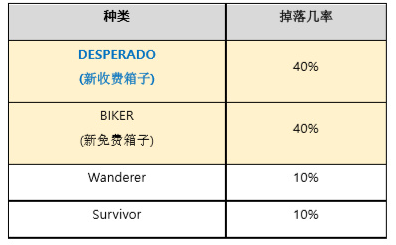 绝地求生加速器
