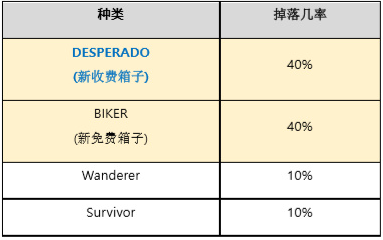 绝地求生加速器