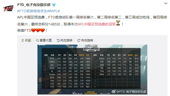 FTD奇游战队
