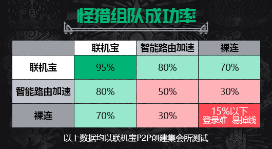 news-jdqs-a11811517627862714404.png 怪物猎人世界加速器-奇游联机宝