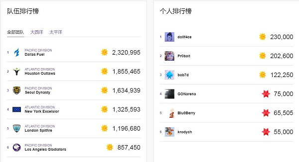news-jdqs-a12991519387028328704.png 守望先锋加速器-奇游加速器