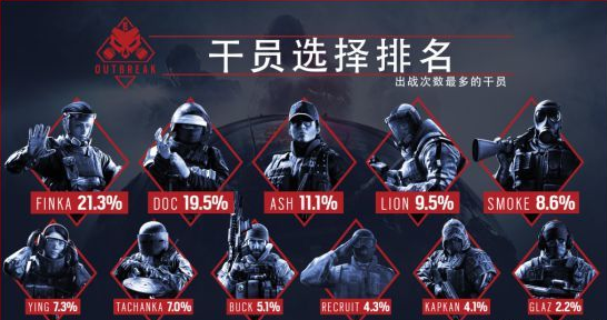 彩虹六号加速器