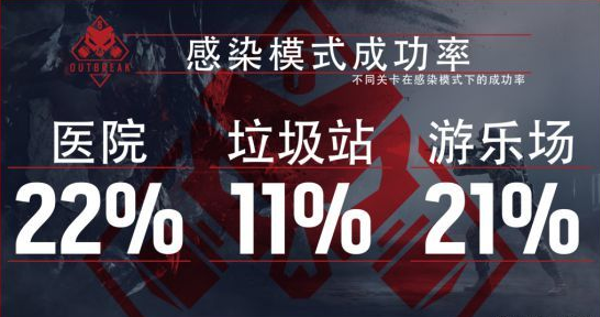 彩虹六号加速器