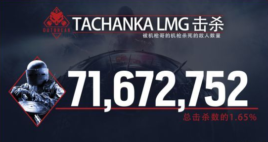 彩虹六号加速器