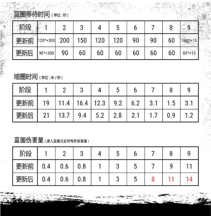 绝地求生加速器用什么