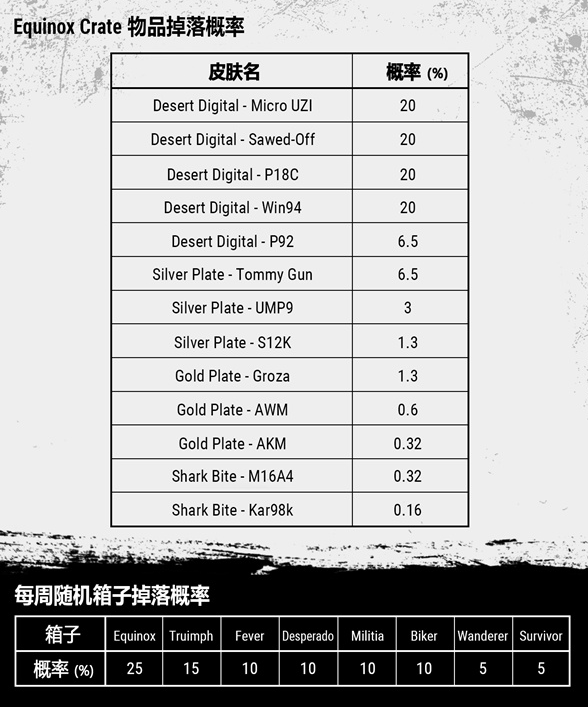 绝地求生加速器用什么