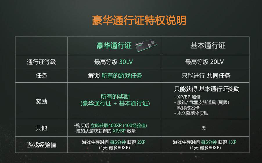 绝地求生新地图加速器