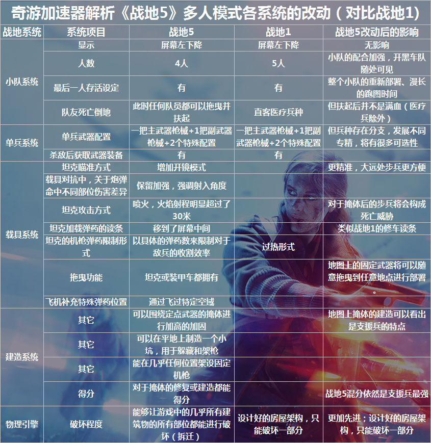 战地5加速器