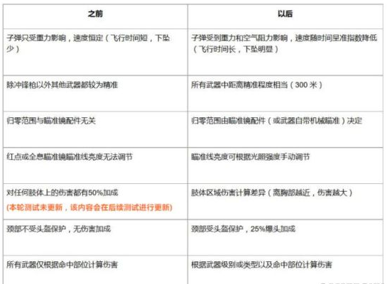 绝地求生加速器