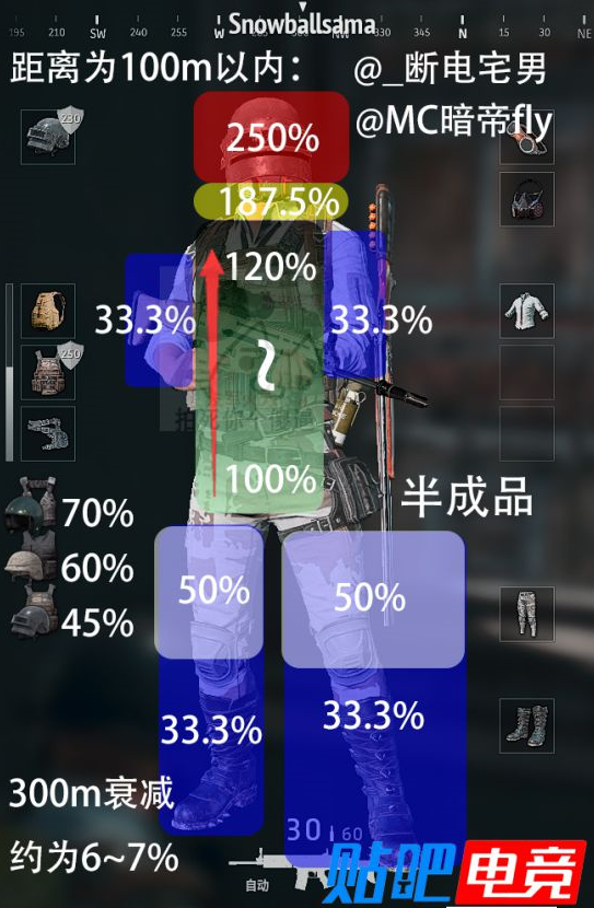 绝地求生PC1.0正式版爆头及四肢伤害一览