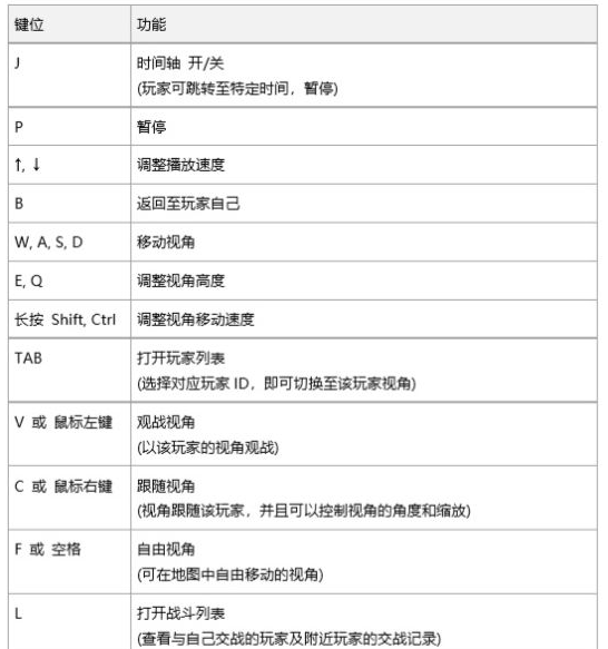 绝地求生加速器