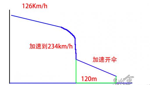 绝地求生加速器