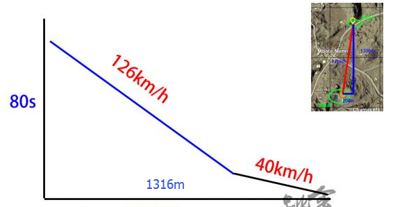 绝地求生加速器