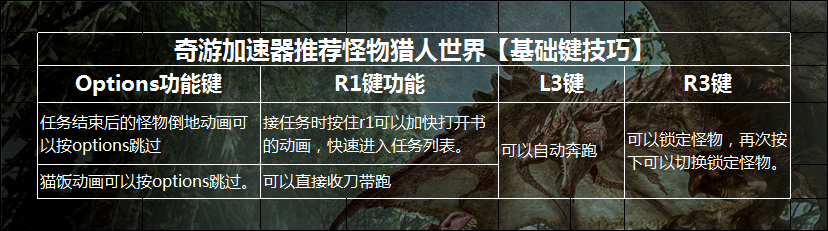 怪物猎人世界加速器