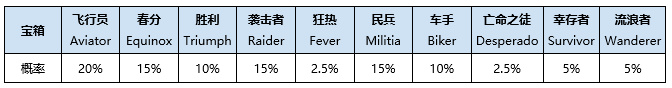 绝地求生加速器