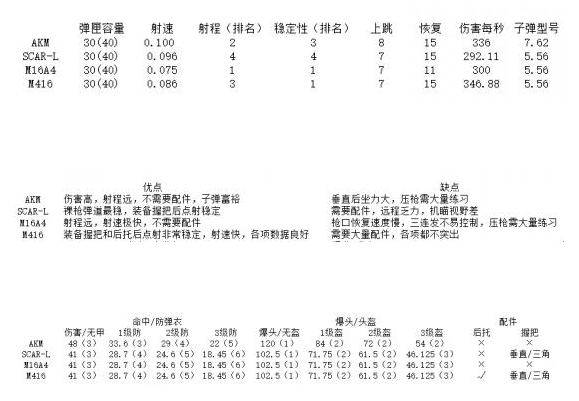 绝地求生加速器