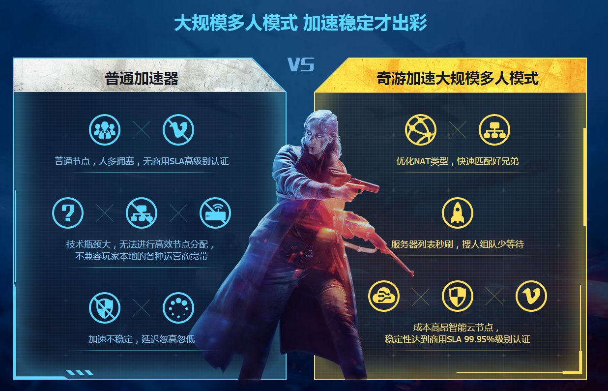 战地5加速器