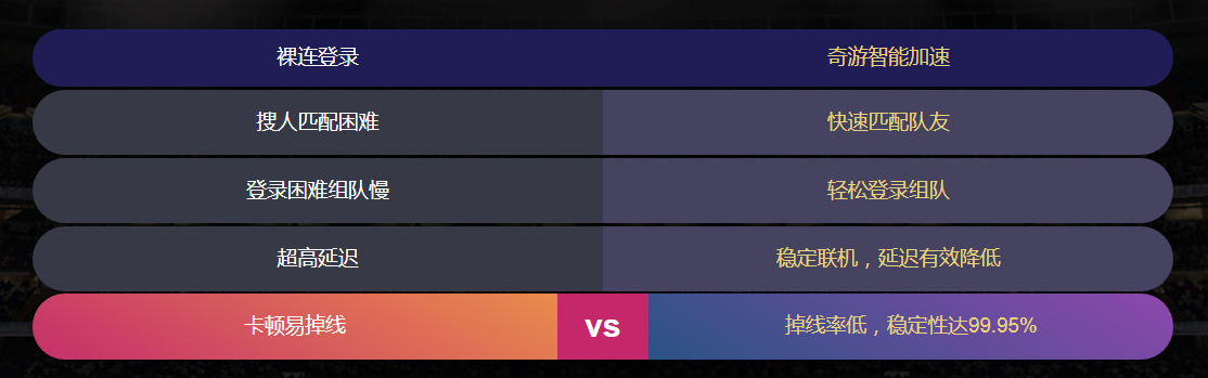 2018世界杯已开战三天,奇游带你体验FIFA18免费DLC.png 奇游加速器.png