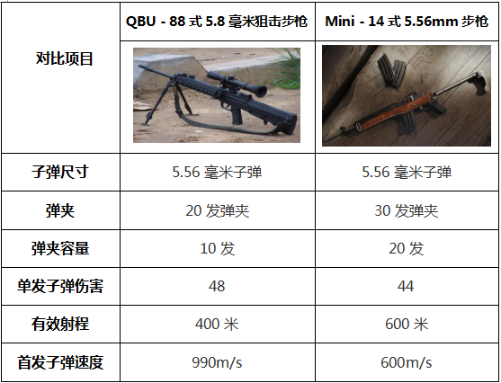 绝地求生新载具罗尼:新皮肤“皮卡” 可能有点省油 绝地求生加速器