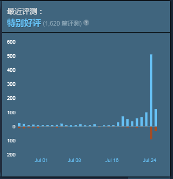 无人深空加速器