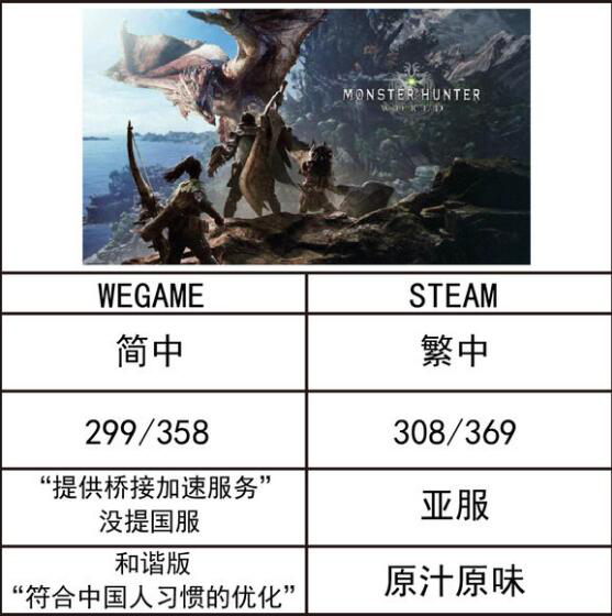 怪物猎人世界加速器